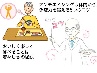 アンチエイジング健康講座　イラスト美味しく食べる　薬剤師会　西部版