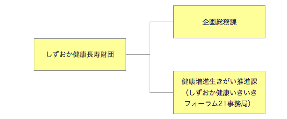 財団組織図 平成26年4月1日～